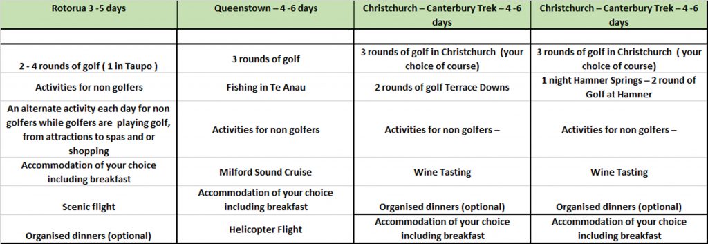 golf chart - FlexiToursNZ